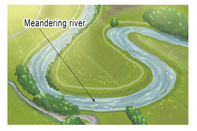 Meander in River Landscapes Geography Diagram 1